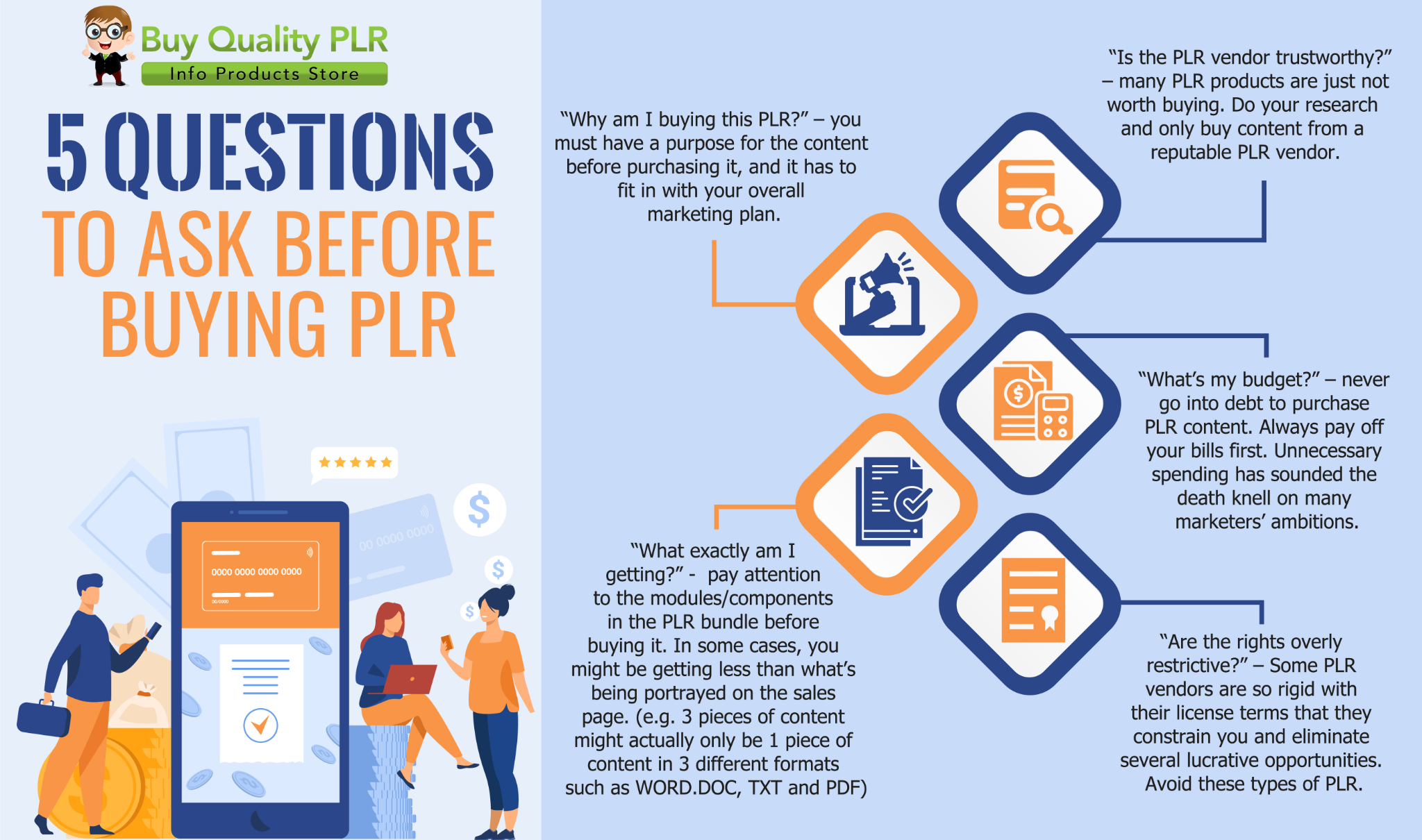 5 Questions to ask before buying PLR content