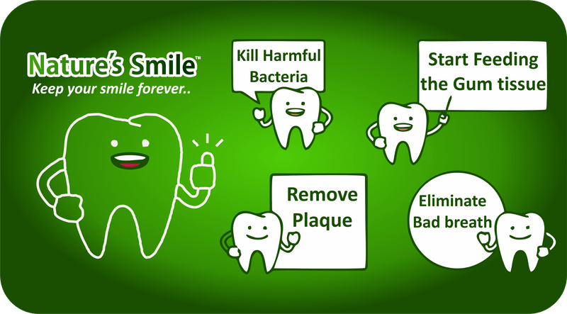 Nature’s Smile Restore Gum Recession
