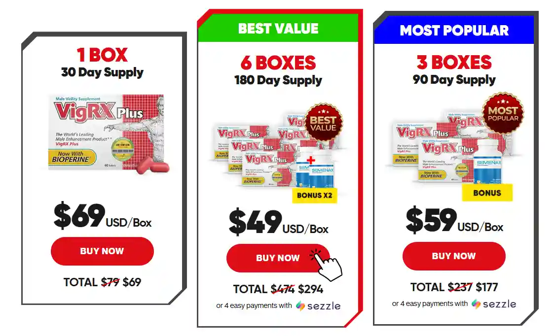 VigrxPlus Pricing packages