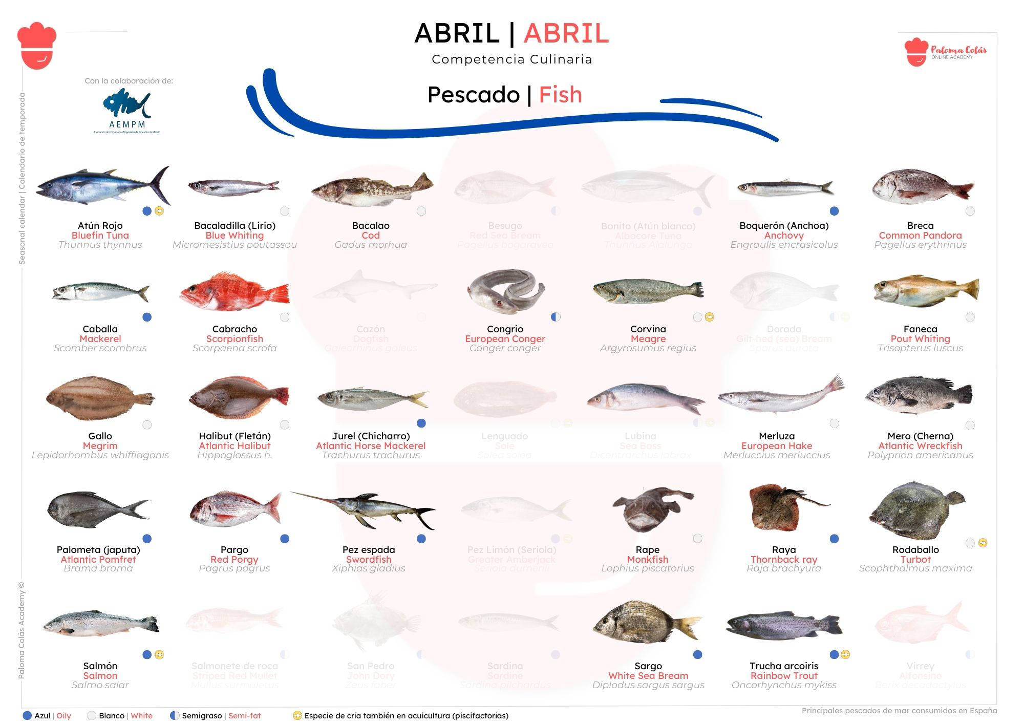 ABRIL - Calendario de Temporada de Pescados - Paloma Colás Academy