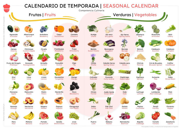Calendario frutas y verduras temporada
