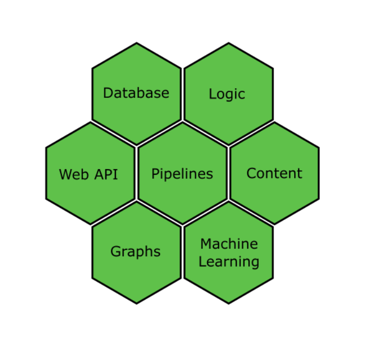 Pipeline technologies