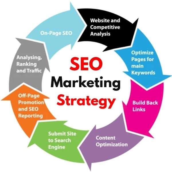 SEO Marketing Strategy