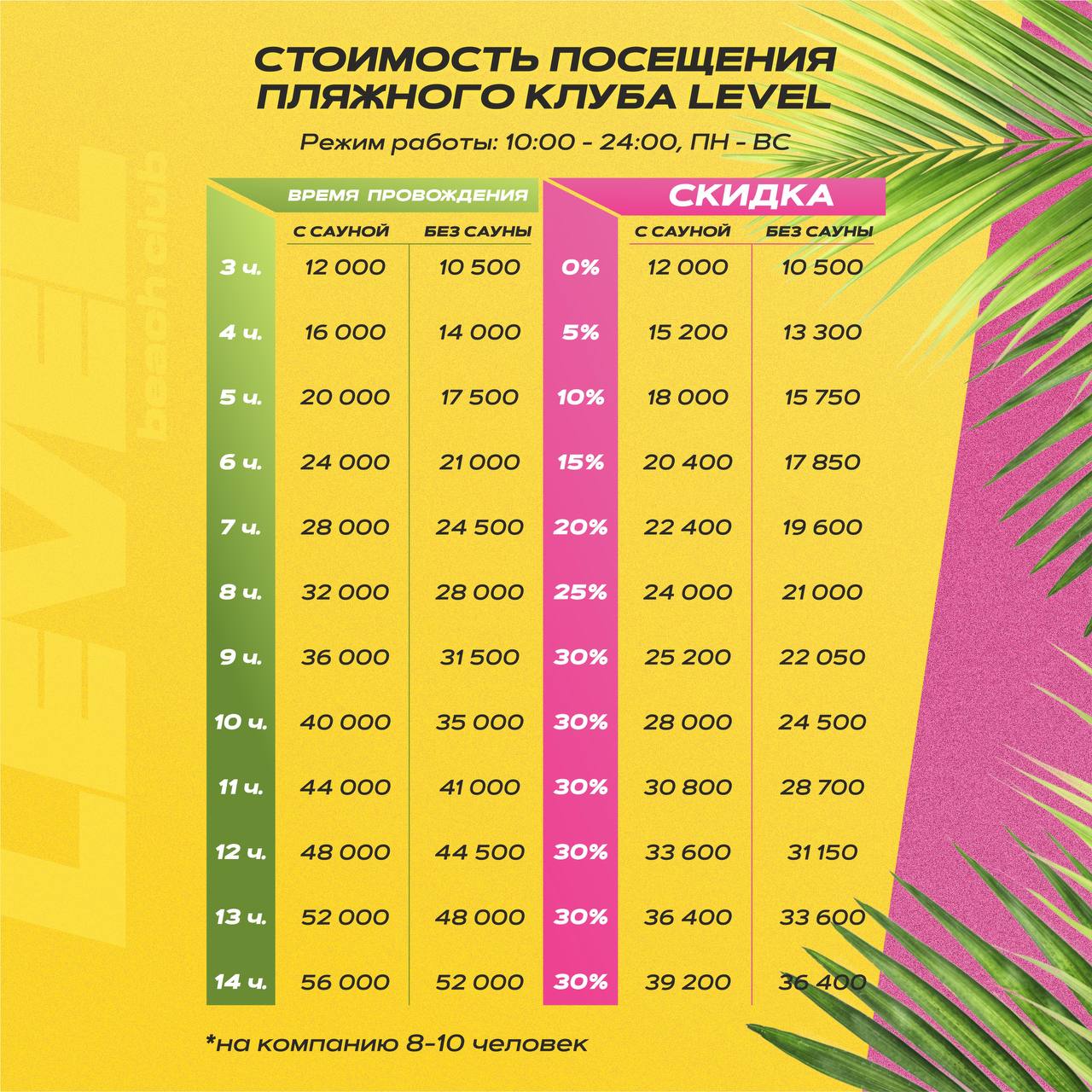 Photos at Пляж Санатория "Гурзуфский" - 2 tips