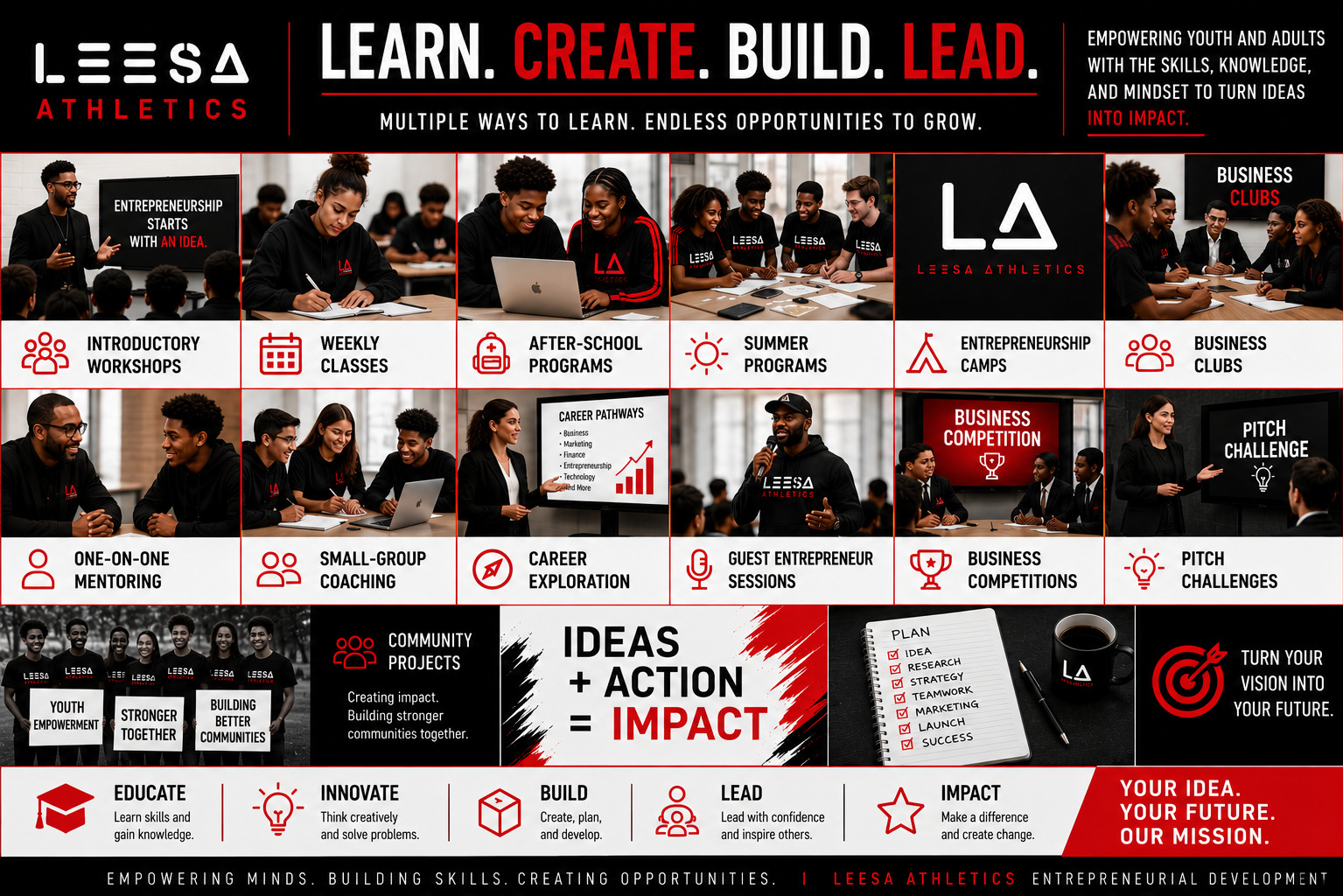 Mobirise Website Builder