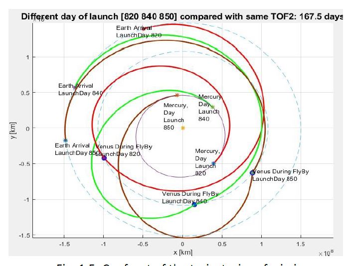 orbit