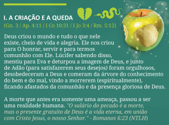 Panfleto de evangelismo - O Plano de Deus para a salvação do homem