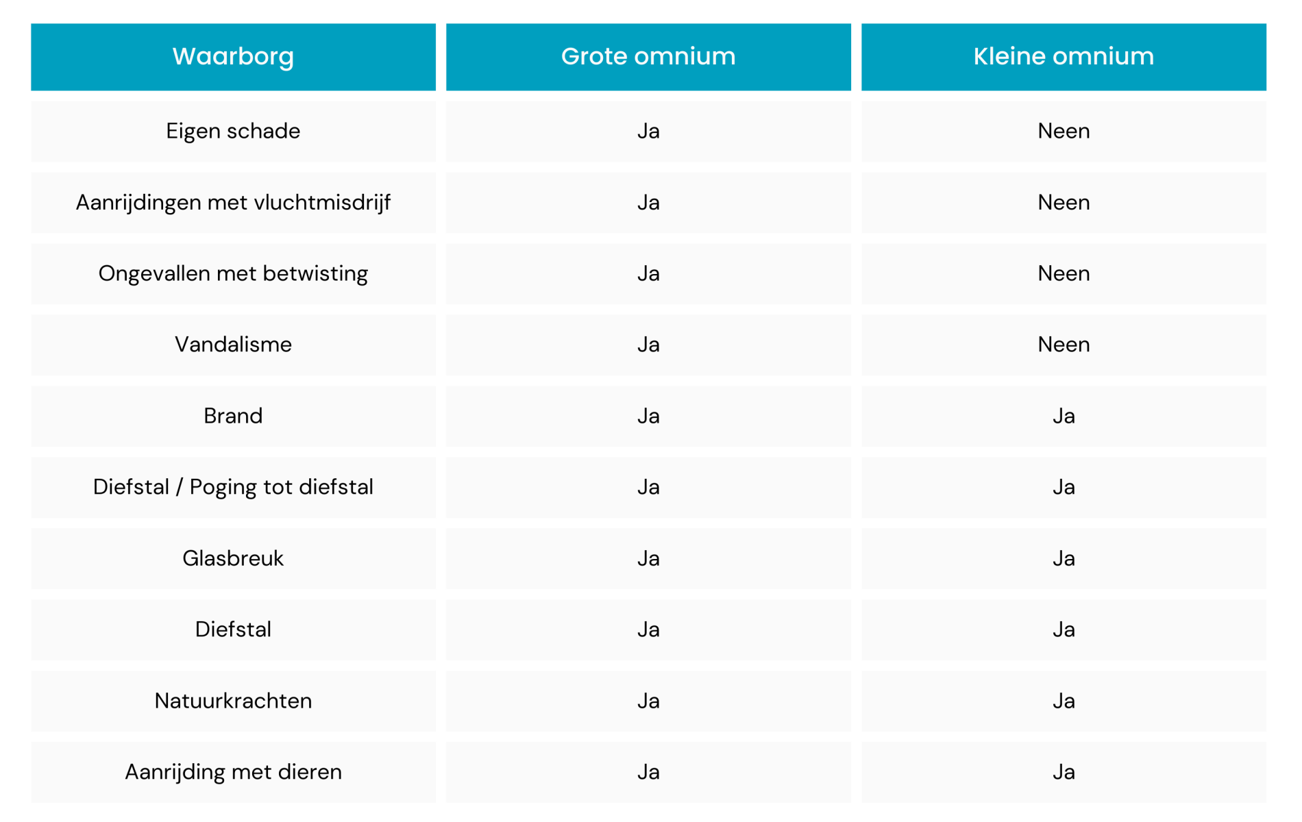 Verschil tussen grote en kleine omnium
