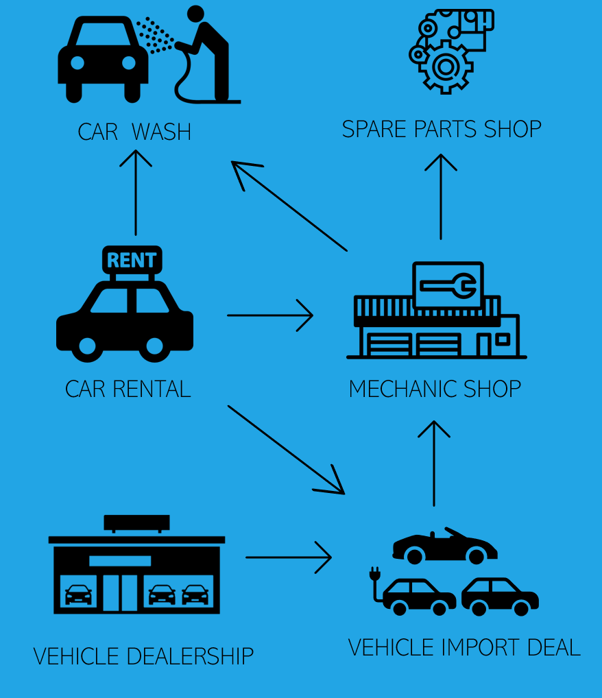 Mobirise Website Builder