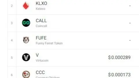 https://coincodex.com/crypto/funny-ferret-token/