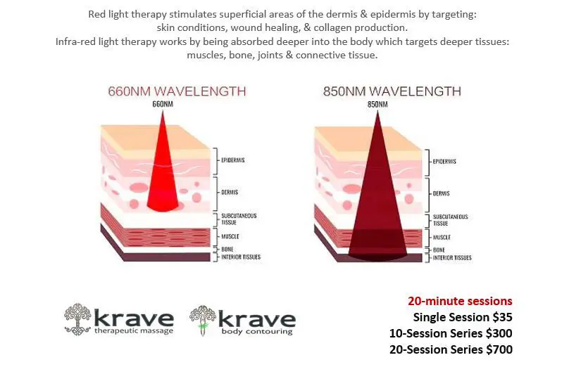 Red light therapy wavelengths red light bed at Krave Therapeutic Massage