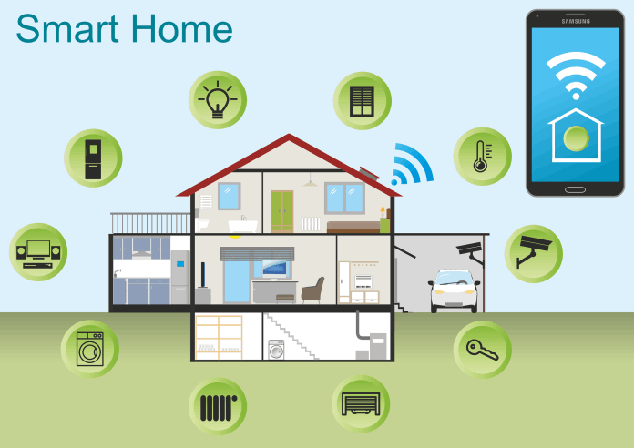 Climate-Smart Home