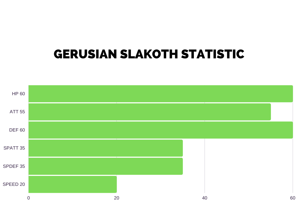 Stats