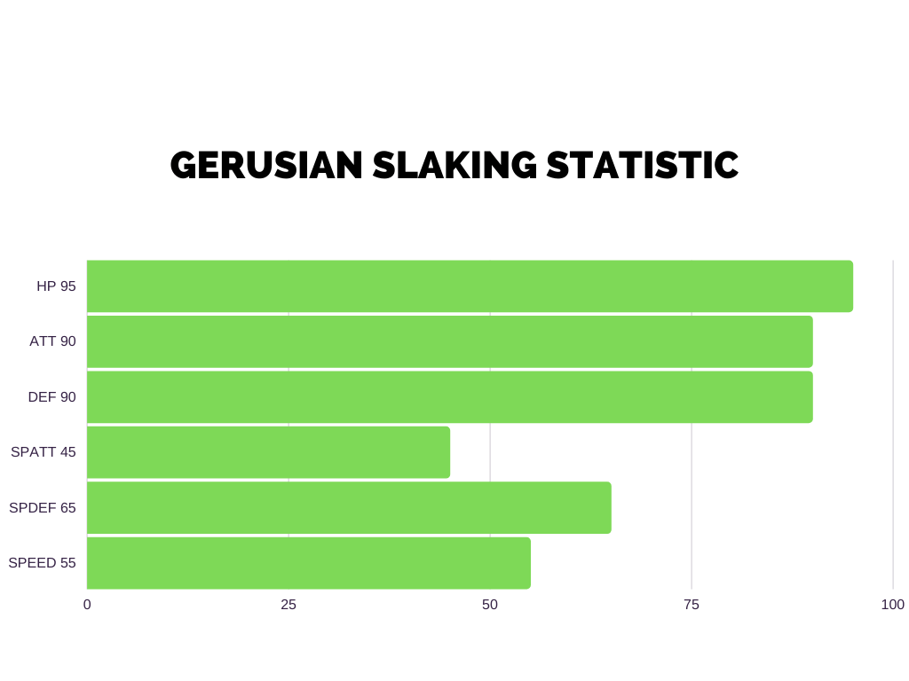 Stats